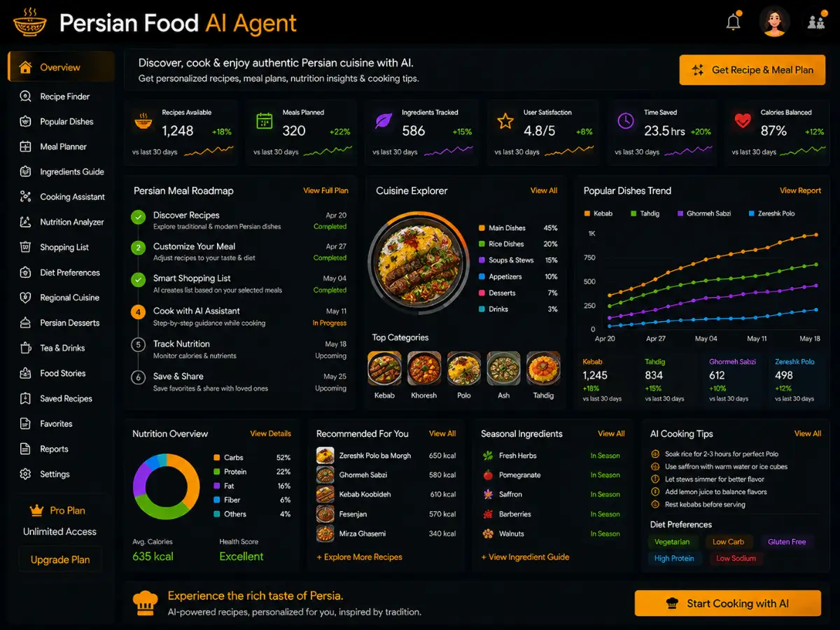 persianfood.app AI Persian recipe assistant — cuisine dashboard preview